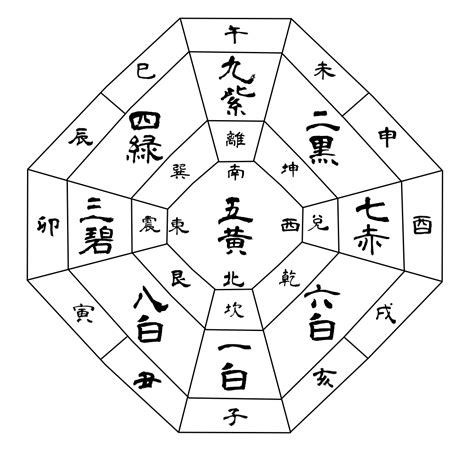 方位吉凶図 2023|【2023年度】吉方位・凶方位一覧